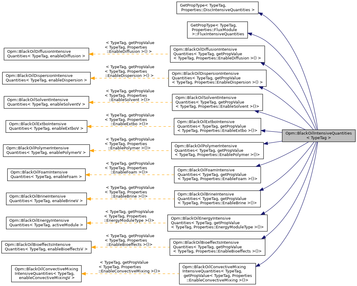 Inheritance graph