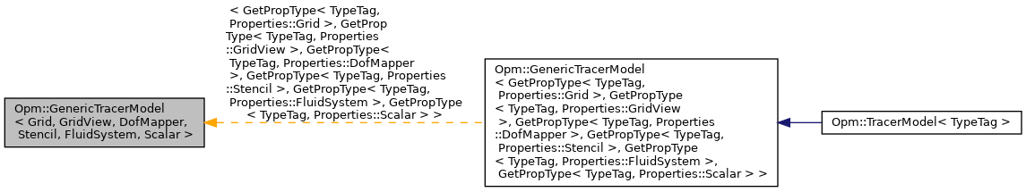 Inheritance graph