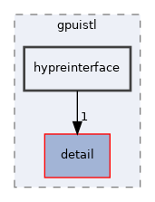 hypreinterface